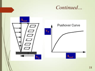 VB
Δroof
Δroof
VB
Continued…
18
 