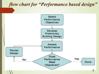 flow chart for “Performance based design”
8
 