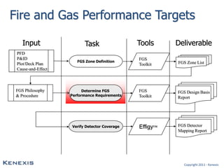Performance based gas detection for hydrocarbon storage | PPT