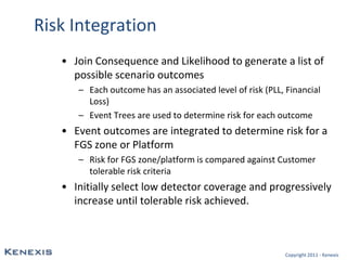 Pll Risk Performance based gas detection for hydrocarbon storage | PPT