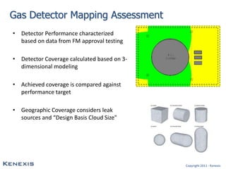 Performance based gas detection for hydrocarbon storage | PPT