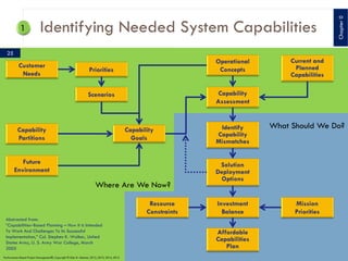 System Process Capability Platform Performance Based Management Handbook | PDF