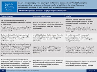 Processed Based Based Performance Goals Performance Based Management Handbook | PDF