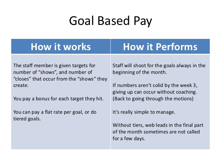 Performance based pay literature review