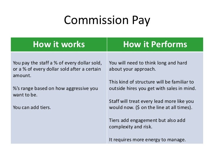 it works commission chart picture and images itworks pay chart