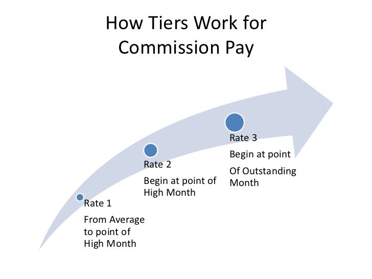 performance based pay for sales staff tiered sales commission structure