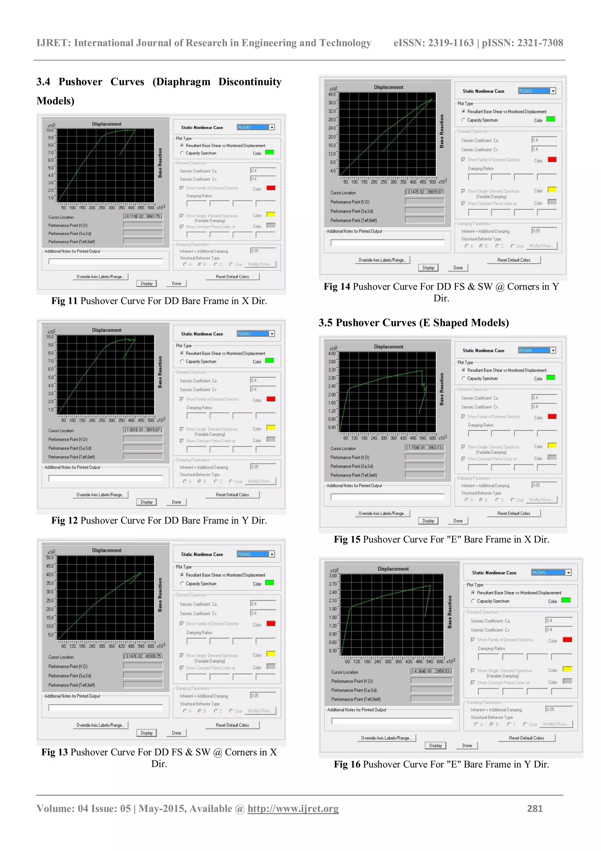 IJRET: International Journal of Research in Engineering and Technology eISSN: 2319-1163 | pISSN: 2321-7308
_______________________________________________________________________________________
Volume: 04 Issue: 05 | May-2015, Available @ http://www.ijret.org 281
3.4 Pushover Curves (Diaphragm Discontinuity
Models)
Fig 11 Pushover Curve For DD Bare Frame in X Dir.
Fig 12 Pushover Curve For DD Bare Frame in Y Dir.
Fig 13 Pushover Curve For DD FS & SW @ Corners in X
Dir.
Fig 14 Pushover Curve For DD FS & SW @ Corners in Y
Dir.
3.5 Pushover Curves (E Shaped Models)
Fig 15 Pushover Curve For "E" Bare Frame in X Dir.
Fig 16 Pushover Curve For "E" Bare Frame in Y Dir.
 