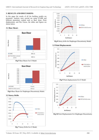 Performance based seismic analysis of rc building considering the ...