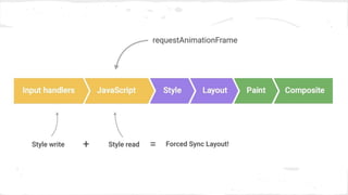 Performance beyond page load (jQuery Conference)