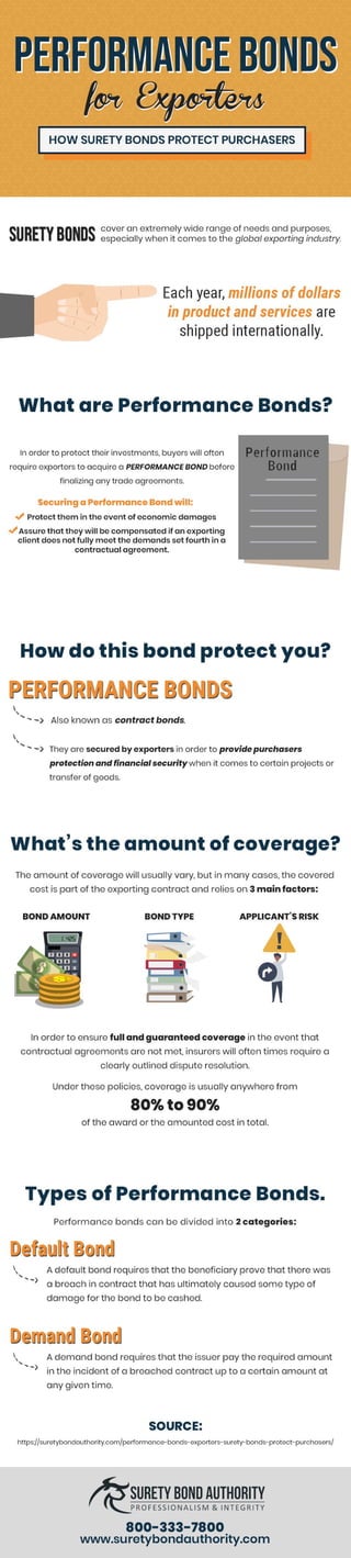 Performance Bonds for Exporters: How Surety Bonds Protect Purchasers