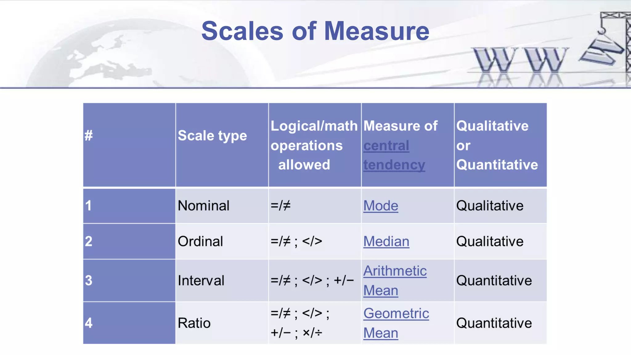 Scales of Measure
 