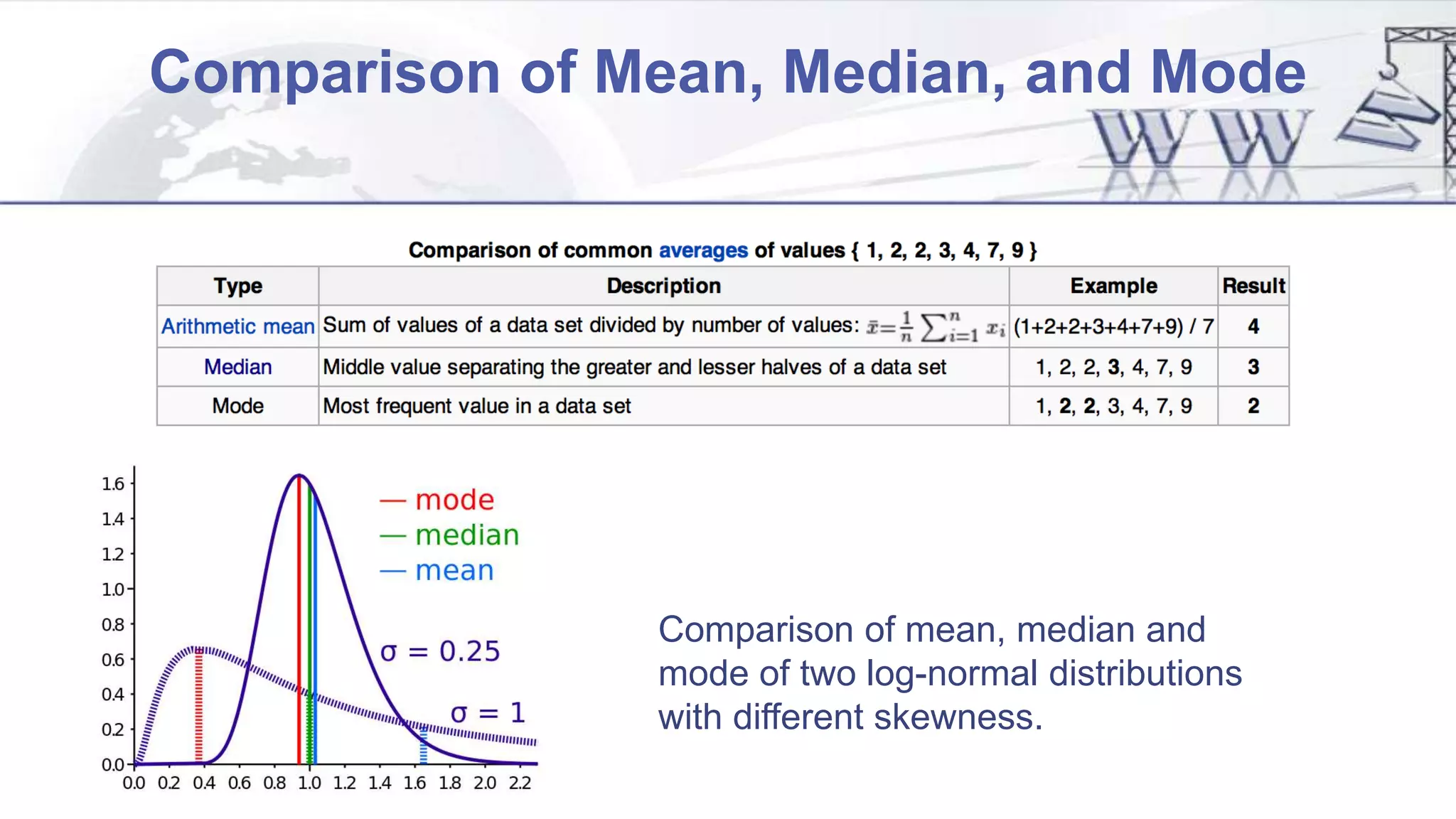 Comparison of Mean, Median, and Mode
Comparison of mean, median and
mode of two log-normal distributions
with different skewness.
 