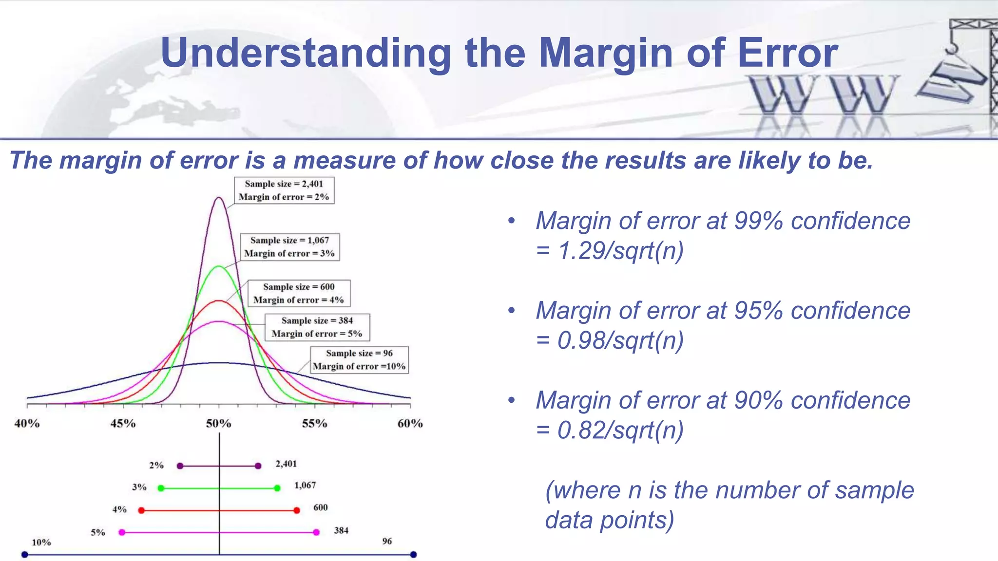 Understanding the Margin of Error
• Margin of error at 99% confidence
= 1.29/sqrt(n)
• Margin of error at 95% confidence
= 0.98/sqrt(n)
• Margin of error at 90% confidence
= 0.82/sqrt(n)
(where n is the number of sample
data points)
The margin of error is a measure of how close the results are likely to be.
 