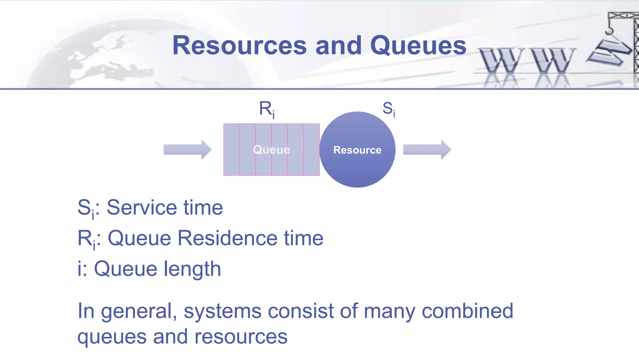 Resources and Queues
Si: Service time
Ri: Queue Residence time
i: Queue length
In general, systems consist of many combined
queues and resources
ResourceQueue
SiRi
 