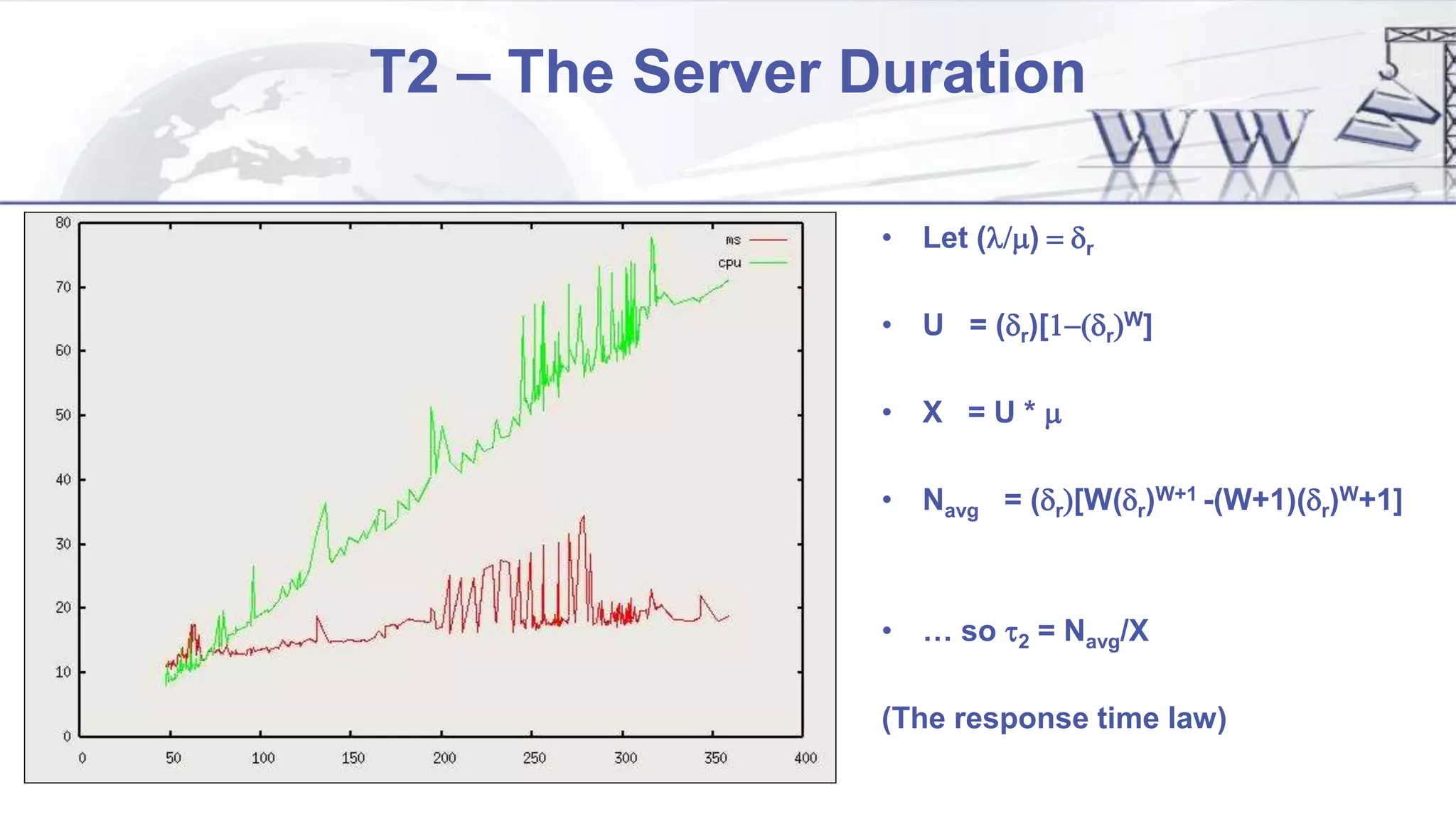 T2 – The Server Duration
• Let (l/m) = dr
• U = (dr)[1-(dr)W]
• X = U * m
• Navg = (dr)[W(dr)W+1 -(W+1)(dr)W+1]
• … so t2 = Navg/X
(The response time law)
 