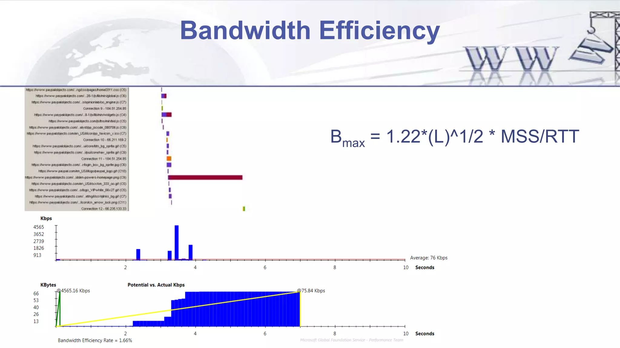 Bandwidth Efficiency
Bmax = 1.22*(L)^1/2 * MSS/RTT
 