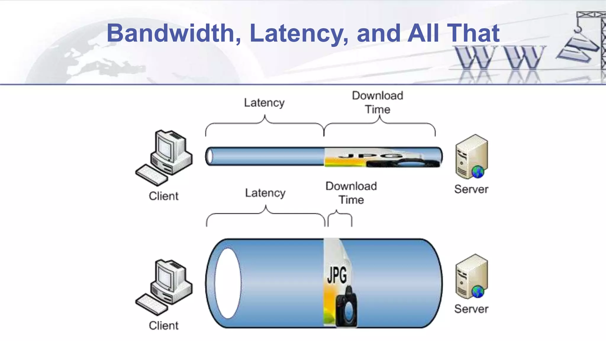 Bandwidth, Latency, and All That
 