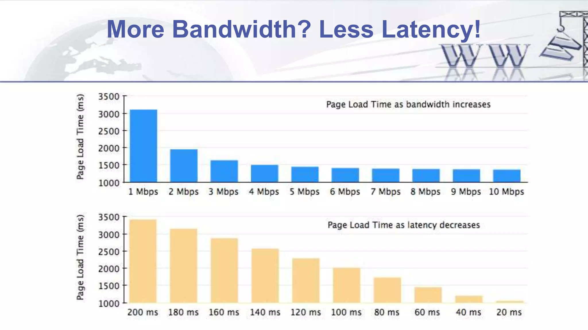 More Bandwidth? Less Latency!
 
