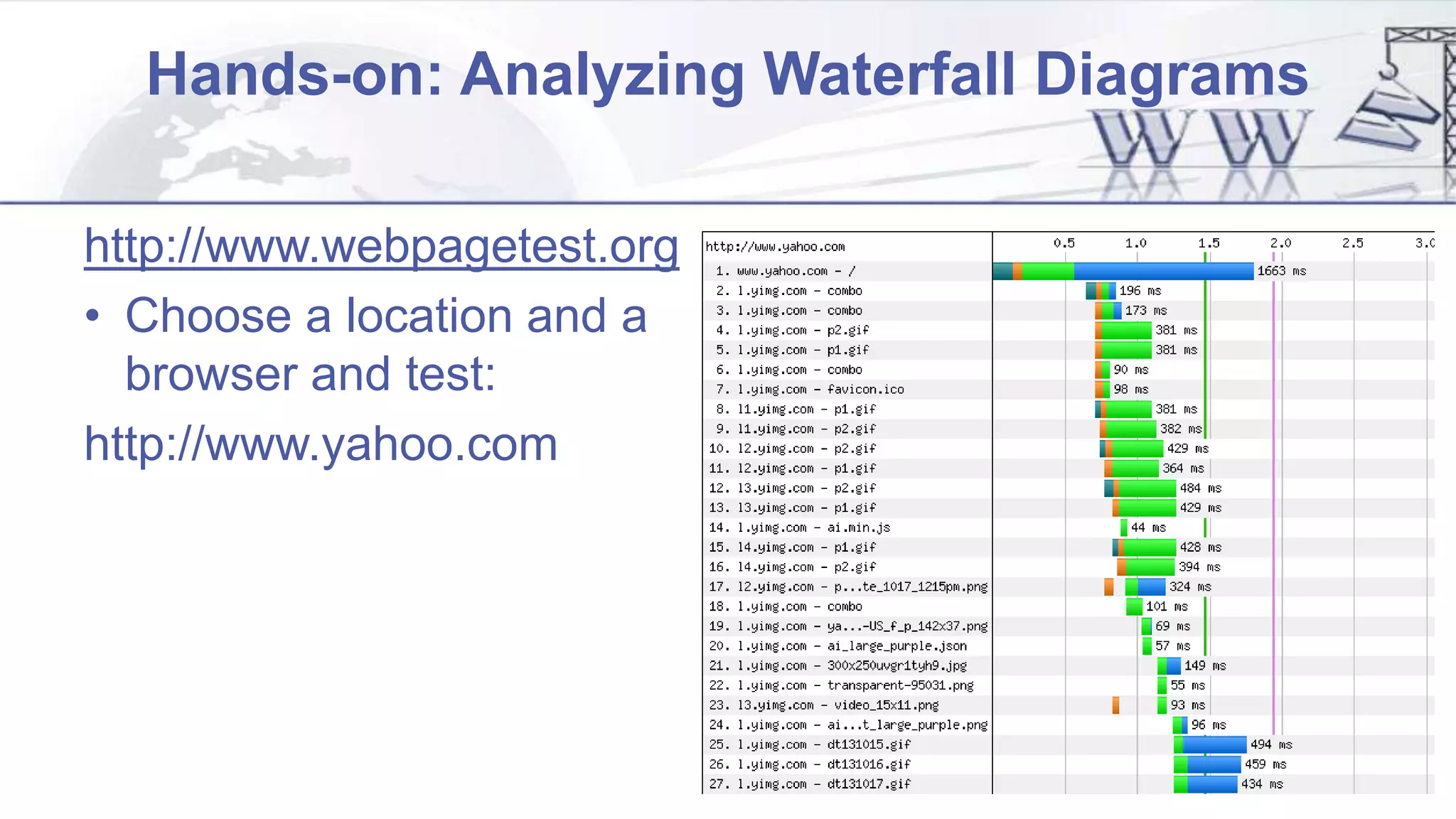 Hands-on: Analyzing Waterfall Diagrams
http://www.webpagetest.org
• Choose a location and a
browser and test:
http://www.yahoo.com
 