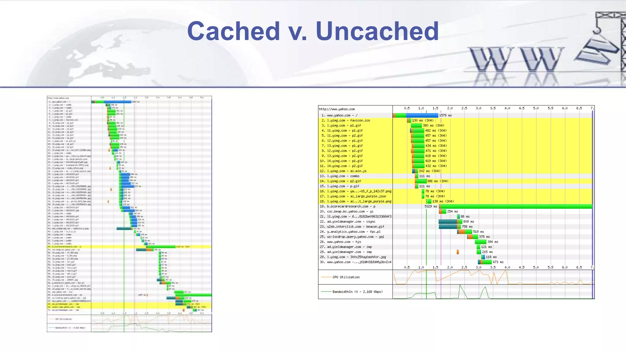 Cached v. Uncached
 