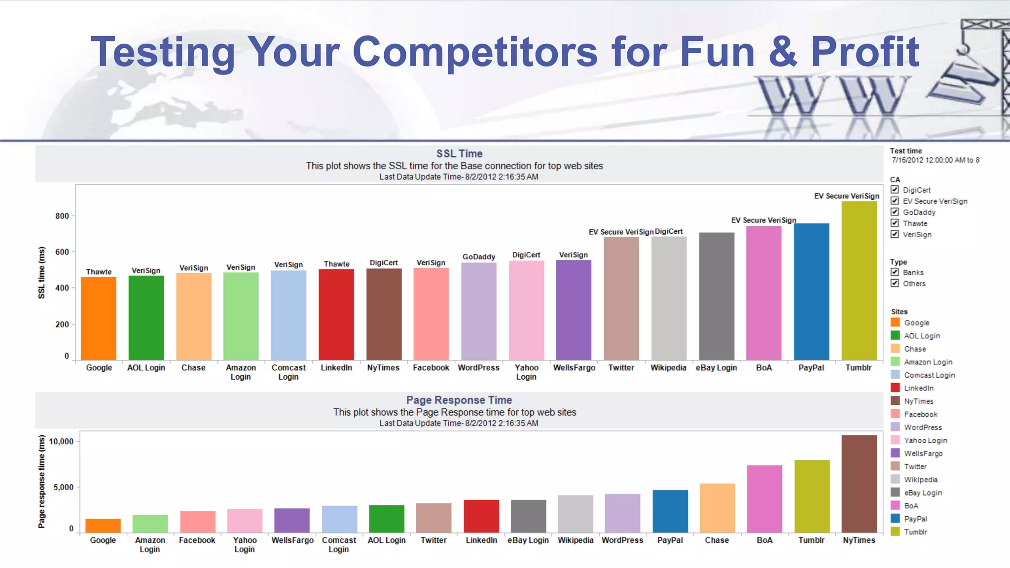 Testing Your Competitors for Fun & Profit
 