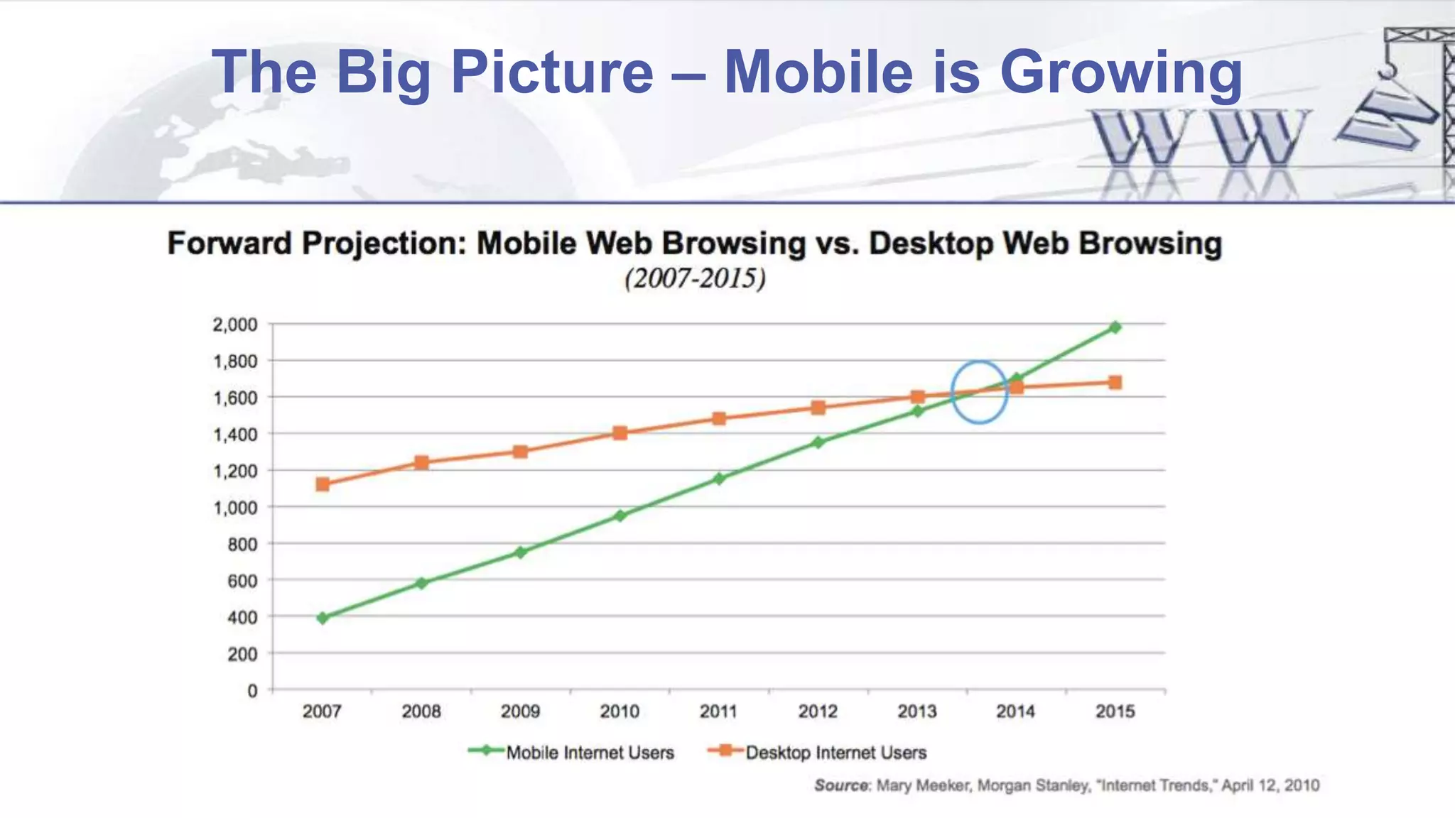 The Big Picture – Mobile is Growing
 