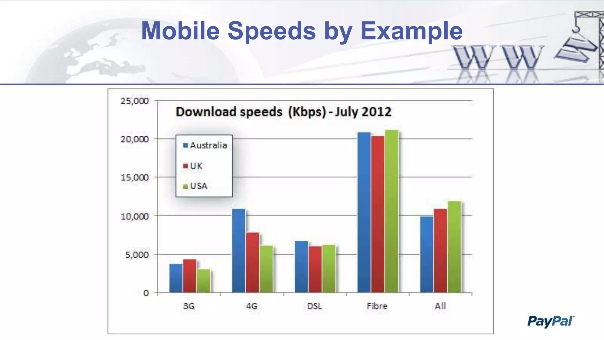 Mobile Speeds by Example
 