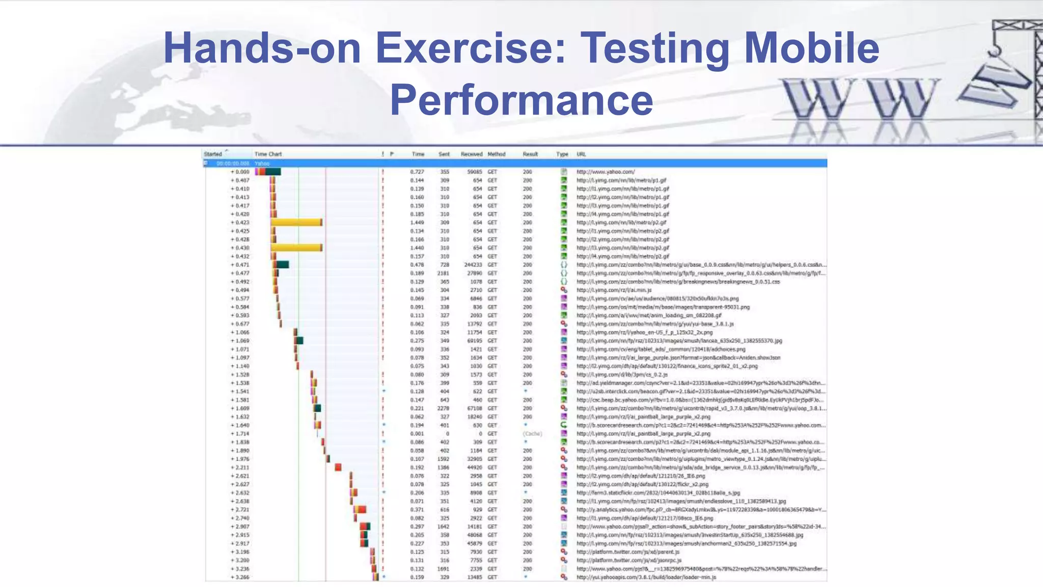 Hands-on Exercise: Testing Mobile
Performance
 