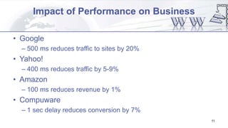 Impact of Performance on Business
• Google
– 500 ms reduces traffic to sites by 20%
• Yahoo!
– 400 ms reduces traffic by 5-9%
• Amazon
– 100 ms reduces revenue by 1%
• Compuware
– 1 sec delay reduces conversion by 7%
11
 