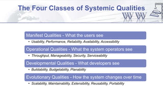 The Four Classes of Systemic Qualities
Manifest Qualities - What the users see
• Usability, Performance, Reliability, Availability, Accessibility
Operational Qualities - What the system operators see
• Throughput, Manageability, Security, Serviceability
Developmental Qualities - What developers see
• Buildability, Budgetability, Planability
Evolutionary Qualities - How the system changes over time
• Scalability, Maintainability, Extensibility, Reusability, Portability
 