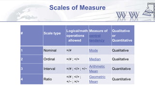 Scales of Measure
 