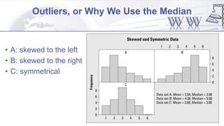 Outliers, or Why We Use the Median
• A: skewed to the left
• B: skewed to the right
• C: symmetrical
 