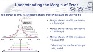Understanding the Margin of Error
• Margin of error at 99% confidence
= 1.29/sqrt(n)
• Margin of error at 95% confidence
= 0.98/sqrt(n)
• Margin of error at 90% confidence
= 0.82/sqrt(n)
(where n is the number of sample
data points)
The margin of error is a measure of how close the results are likely to be.
 