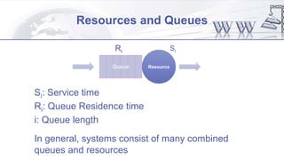 Resources and Queues
Si: Service time
Ri: Queue Residence time
i: Queue length
In general, systems consist of many combined
queues and resources
ResourceQueue
SiRi
 
