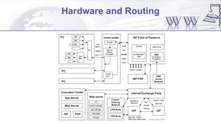 Hardware and Routing
 