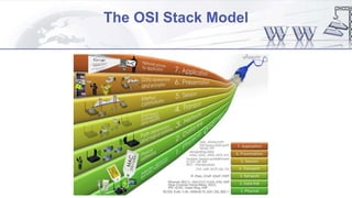 The OSI Stack Model
 