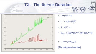 T2 – The Server Duration
• Let (l/m) = dr
• U = (dr)[1-(dr)W]
• X = U * m
• Navg = (dr)[W(dr)W+1 -(W+1)(dr)W+1]
• … so t2 = Navg/X
(The response time law)
 