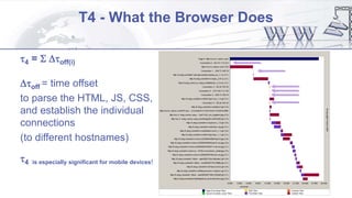 T4 - What the Browser Does
t4 = S Dtoff(i)
Dtoff = time offset
to parse the HTML, JS, CSS,
and establish the individual
connections
(to different hostnames)
t4 is especially significant for mobile devices!
n
i = 1
 