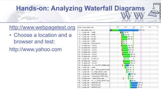 Hands-on: Analyzing Waterfall Diagrams
http://www.webpagetest.org
• Choose a location and a
browser and test:
http://www.yahoo.com
 