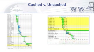 Cached v. Uncached
 