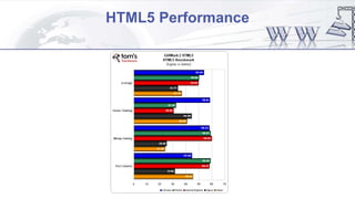 HTML5 Performance
 