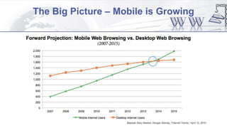 The Big Picture – Mobile is Growing
 