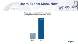 Users Expect More. Now.
 