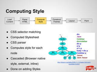 Computing Style
Load
Content

Parse
HTML

Compute
Style

Construct
Frames

Layout

Paint

● CSS selector matching
● Computed Stylesheet
● CSS parser
● Computes style for each
node
● Cascaded (Browser native
style, external, inline)
● Done on adding Styles

http://dbaron.org/talks/2008-11-12-faster-html-andcss/slide-8.xhtml

 