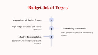 Comprehensive Guide to Performance budgeting | PPTX