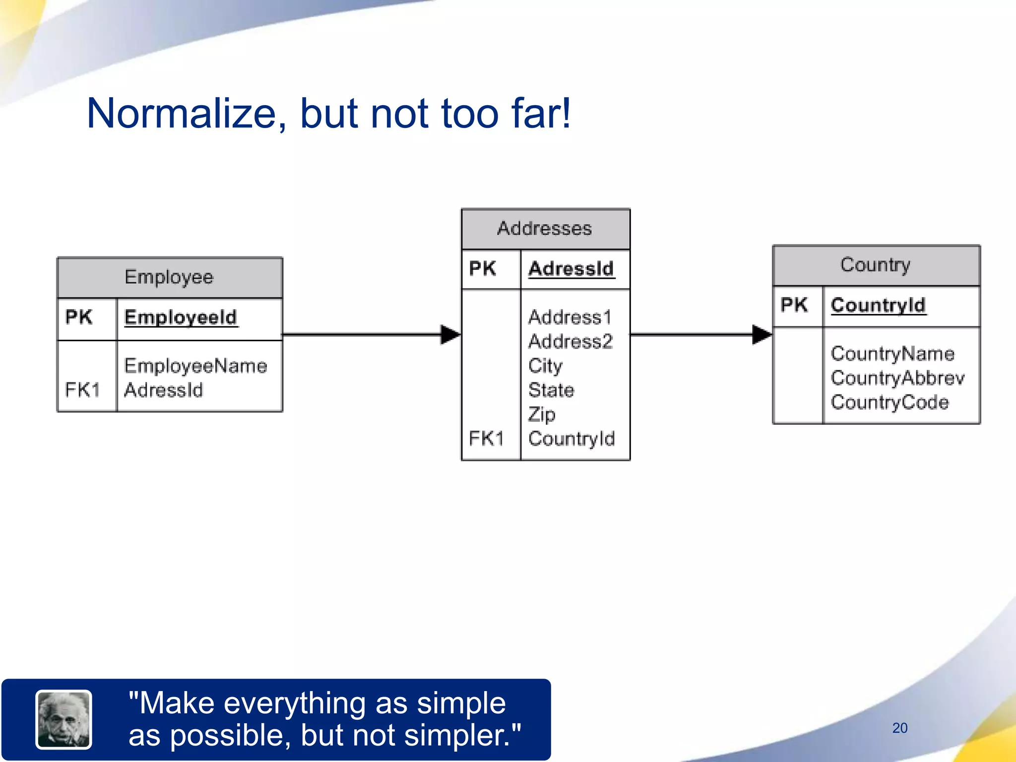 Normalize, but not too far!