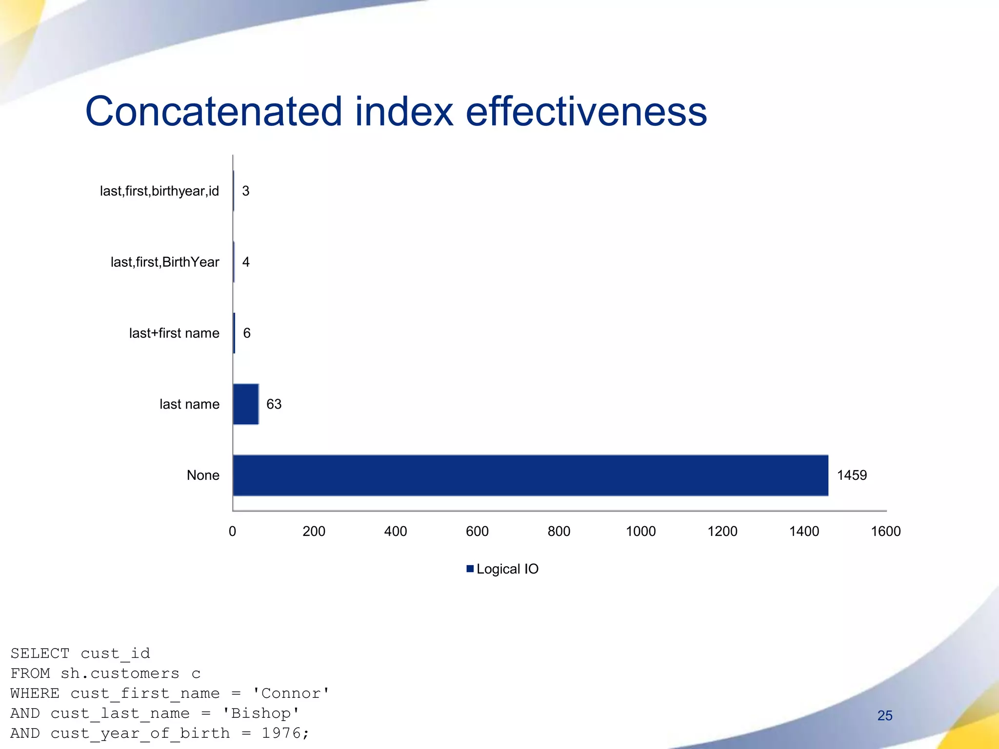 Concatenated index effectivenessSELECT cust_idFROM sh.customers cWHERE cust_first_name = &apos;Connor&apos;AND cust_last_name = &apos;Bishop&apos;AND cust_year_of_birth = 1976;