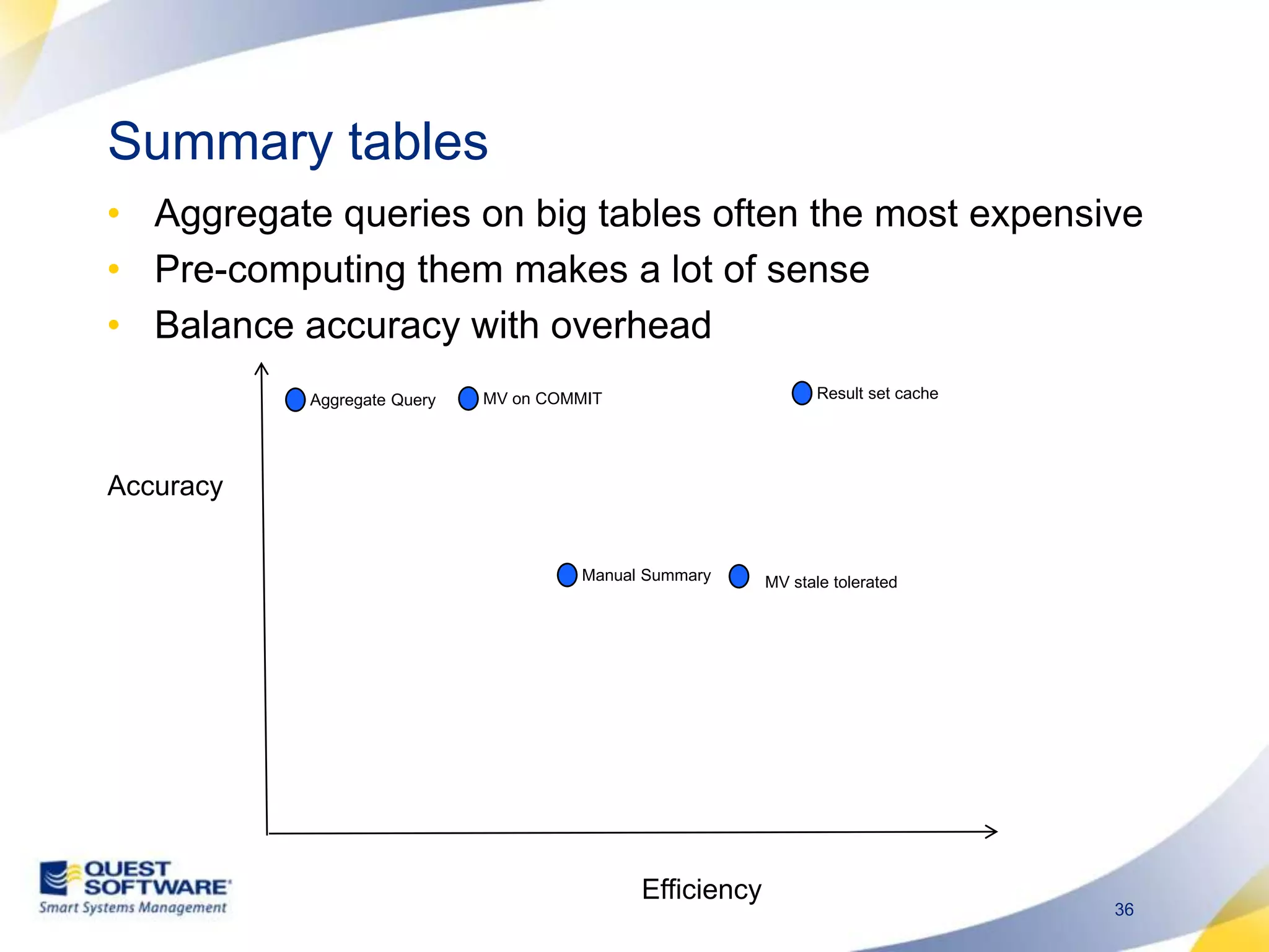 Summary tablesAggregate queries on big tables often the most expensivePre-computing them makes a lot of senseBalance accuracy with overhead Aggregate QueryMV on COMMITManual SummaryResult set cacheMV stale tolerated AccuracyEfficiency