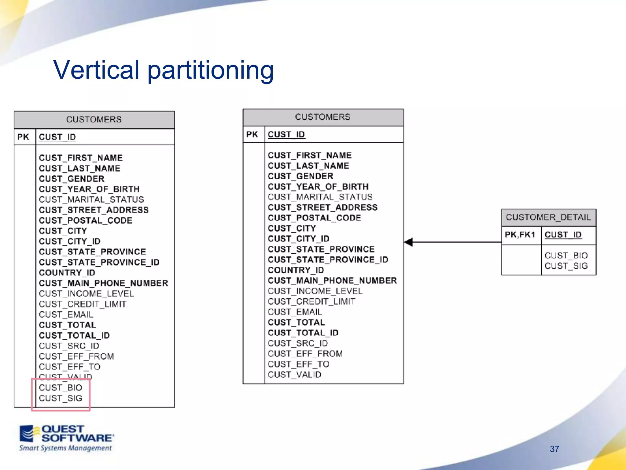 Vertical partitioning
