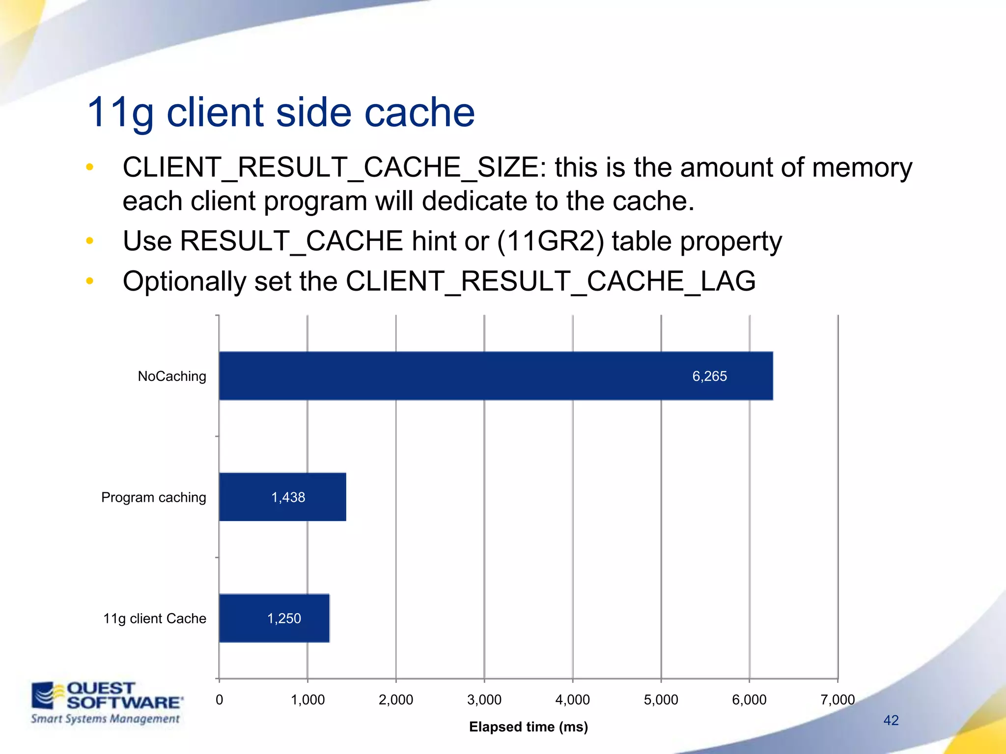 11g client side cache CLIENT_RESULT_CACHE_SIZE: this is the amount of memory each client program will dedicate to the cache.Use RESULT_CACHE hint or (11GR2) table propertyOptionally set the CLIENT_RESULT_CACHE_LAG